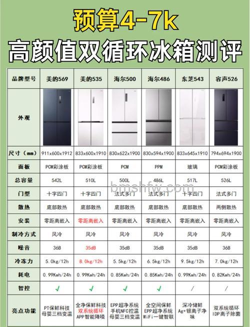 如何选择和使用节能冰箱?双门冰箱选购与使用技巧【详解】