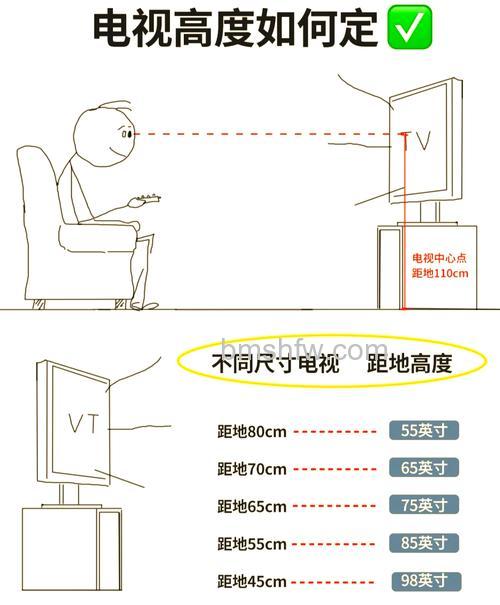 电视安装方法 电视机安装步骤【详解】
