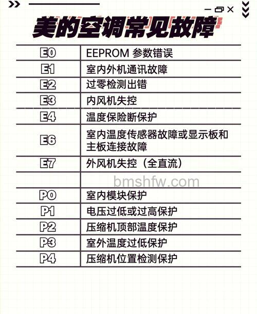 美的空调显示HS是什么意思?原因及解决方法【详解】