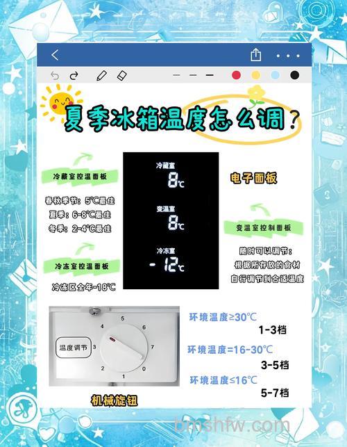 夏天冰箱保鲜温度是多少?夏天冰箱保鲜正确使用方法【详解】