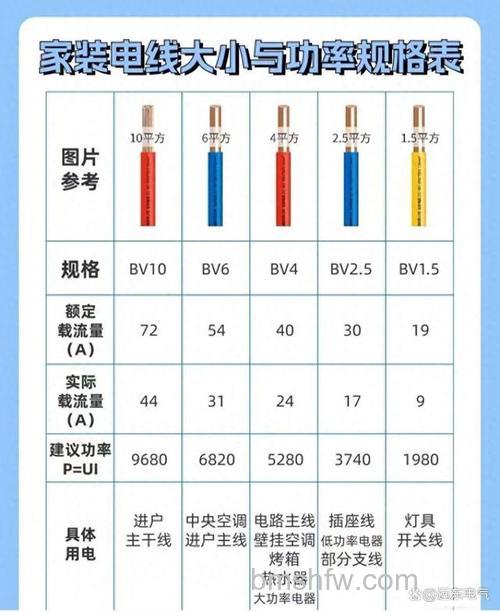 空调用电与电线规格:1匹空调用1平方线的合理性分析