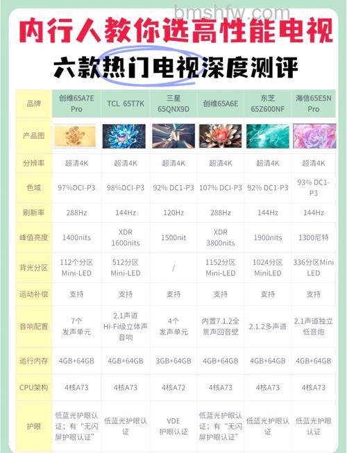 高清液晶电视机多少钱?高清液晶电视机价格及品牌【推荐】