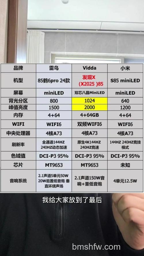 小电视机迷你型多少钱?迷你电视价格及选购指南