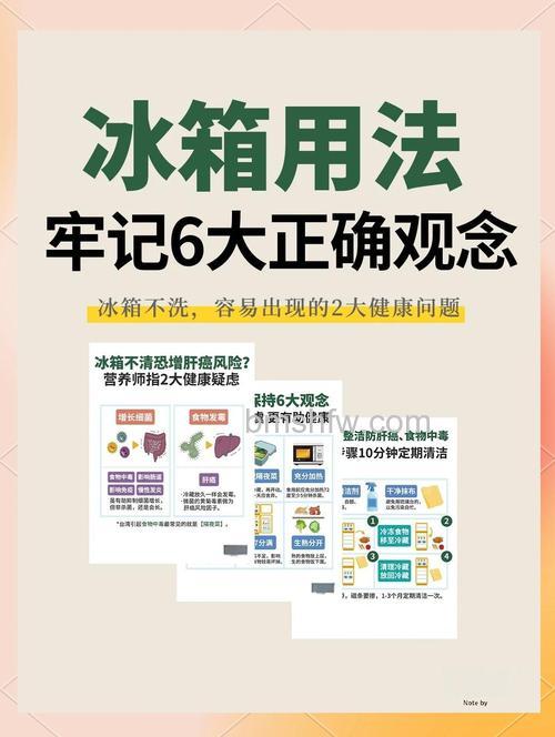 冰箱冷藏最佳温度与时间，以及如何正确使用冰箱