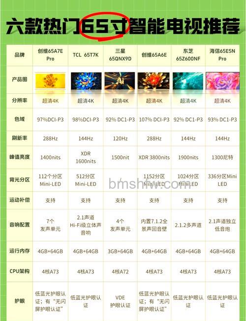 2017年液晶电视排名推荐:哪款好?详细对比解析