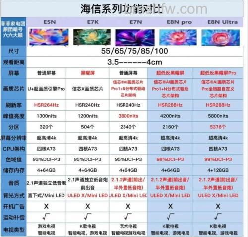 海信电视价格与热门型号报价:高性价比推荐