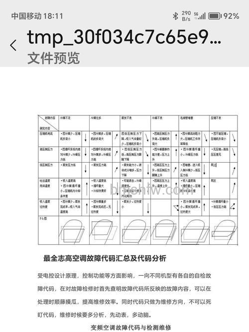 志高空调E8故障代码原因与处理方法