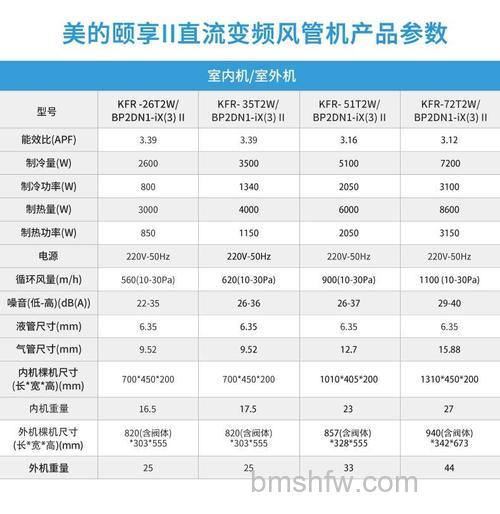 美的全直流变频中央空调一拖五的匹数介绍:2.5匹至5匹详解