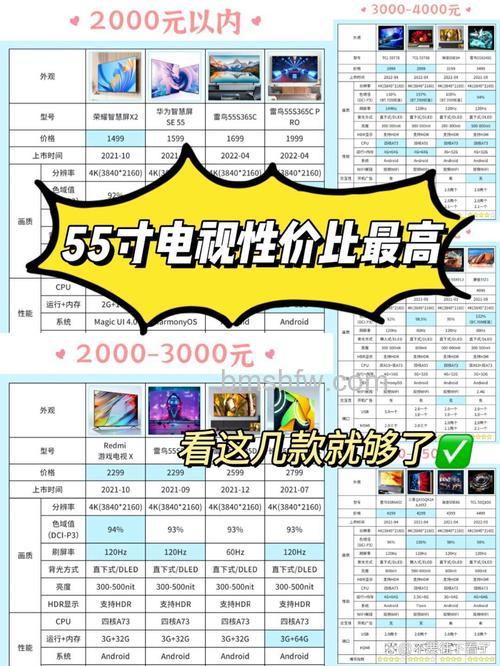 2026年电视机品牌哪个好?热门电视品牌推荐与选购指南