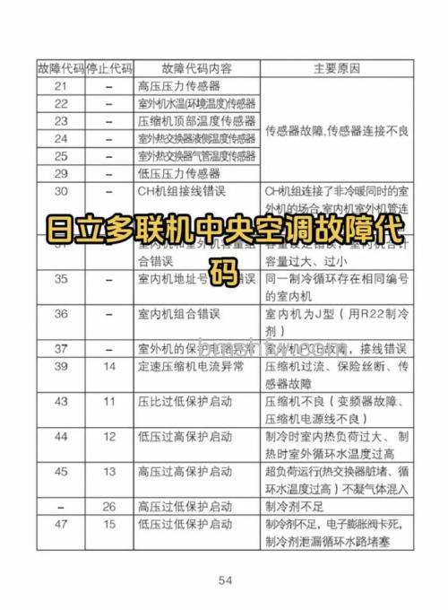 日立空调故障代码35原因与解决方法详解