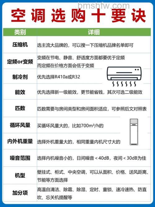 100平方米房子空调用几匹空调合适?匹数选择与选购技巧详解