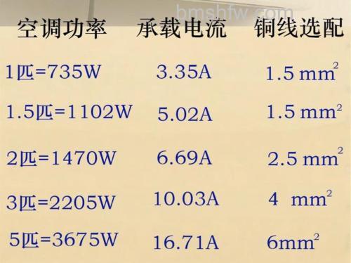 一匹空调制热需要多大电流?详细解析