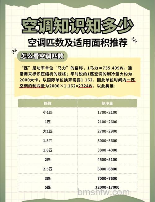 26gw空调的匹数是多少?性能参数全解析