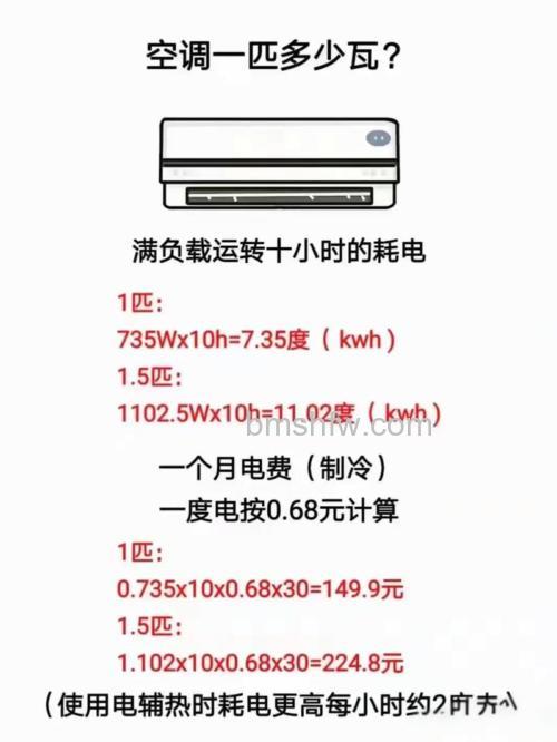 3p空调每小时用多少度电?空调用电真相【详解】