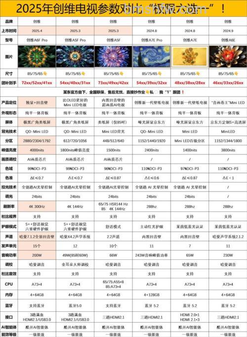 创维电视怎么样?热门型号推荐与品牌深度解析