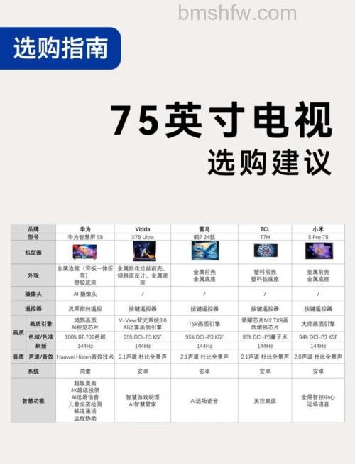 怎么看液晶电视机好不好?选购必看核心参数详解