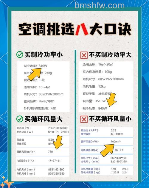 空调如何选择?空调选购指南【详解】