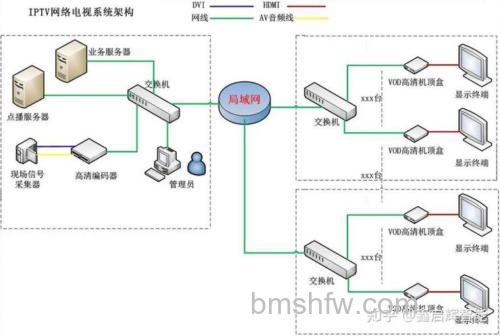网络电视机原理是什么?全面解析网络电视工作原理