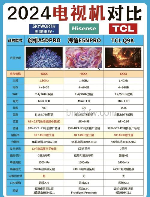 4k电视机是什么意思?4k电视机品牌排行榜介绍