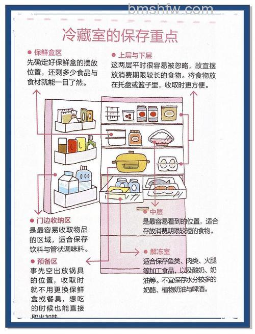 冷藏3度冷还是4度冷?冰箱冷藏多少度更有利于食品储存【详解】