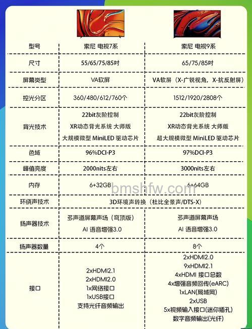 Sony液晶电视怎么样?报价及基本配置介绍【详解】