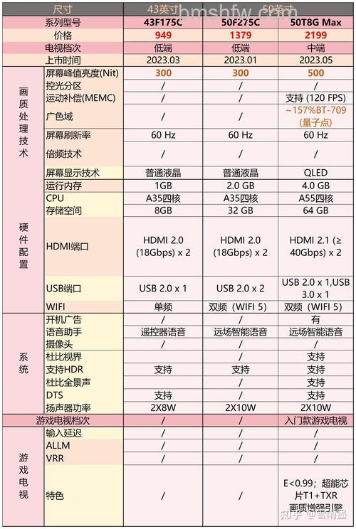 TCL电视机质量如何?有哪些推荐?【详解】