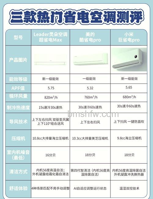 空调3匹功率与制热效果的关系及电费计算【详解】