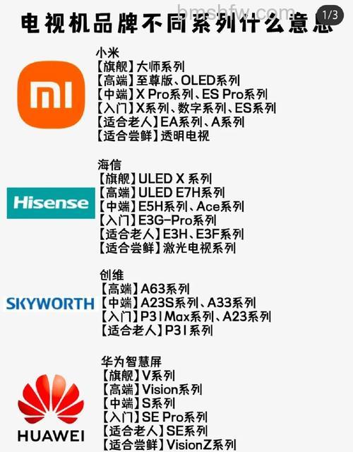 数码电视机品牌推荐及特点详解