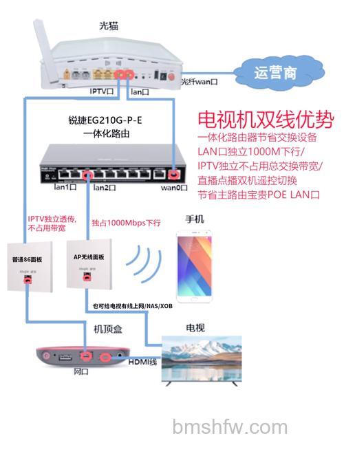 网络电视机连接方法有哪些?全面连接方法介绍