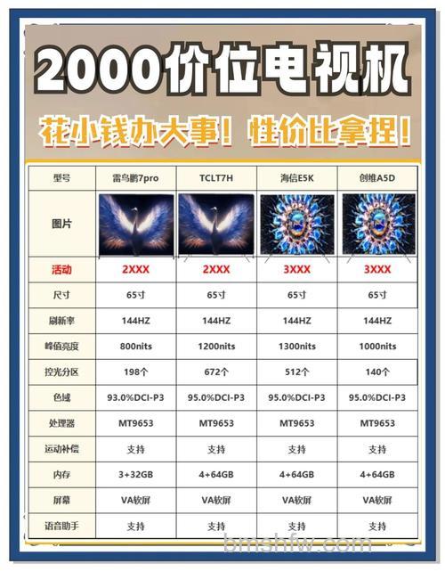 液晶电视多少钱?液晶电视价格及型号推荐