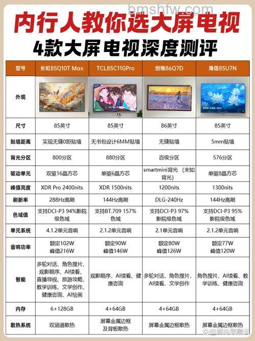 大屏电视哪个牌子好?热门品牌推荐与评测介绍