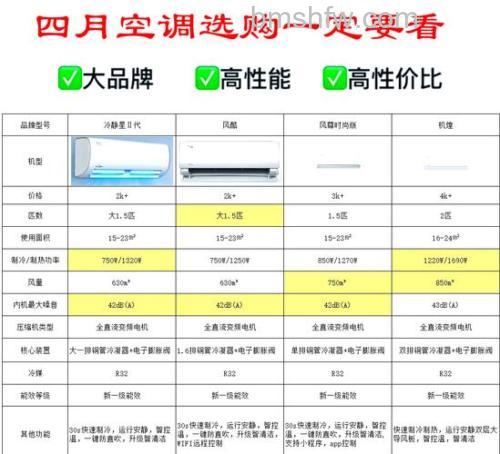 空调1.5匹一小时消耗多少度电?耗电量详解