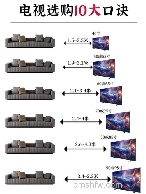 电视机怎么选择好？选购技巧与详解