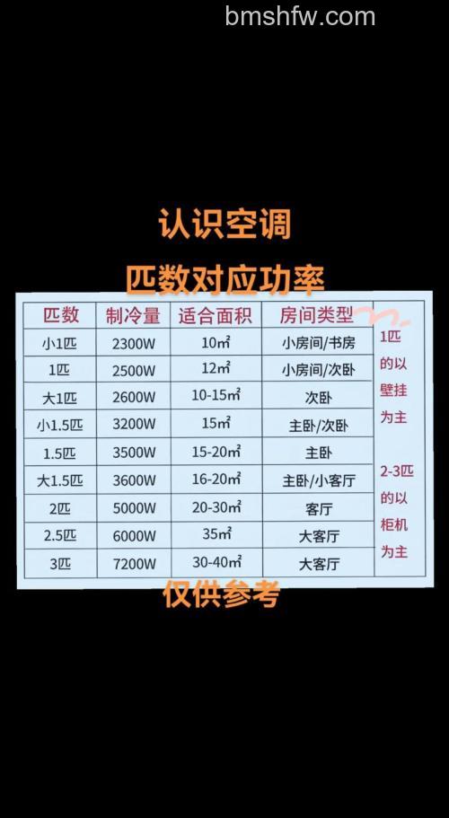 5匹空调制热功率是多少?详细说明与详解