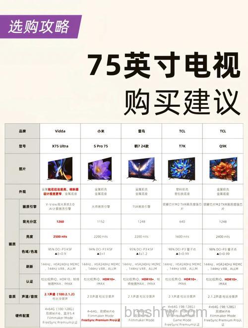 怎么挑选智能电视配置？挑选方法与详解