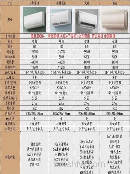 空调内挂机尺寸详解：开孔、预留及常见匹数规格
