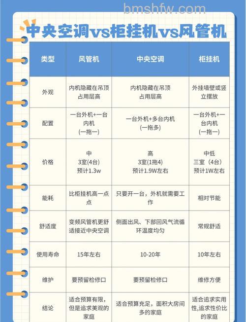 机房空调如何选型:全面解析选型方法与关键步骤