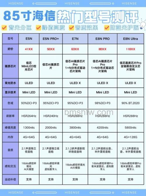 海信32寸液晶电视型号及价格 海信液晶电视怎么样【详细介绍】