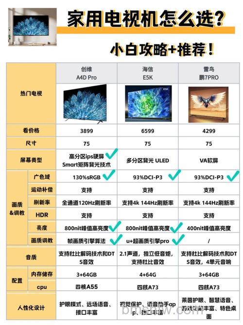 电视机选购方法介绍及品牌推荐【详解】