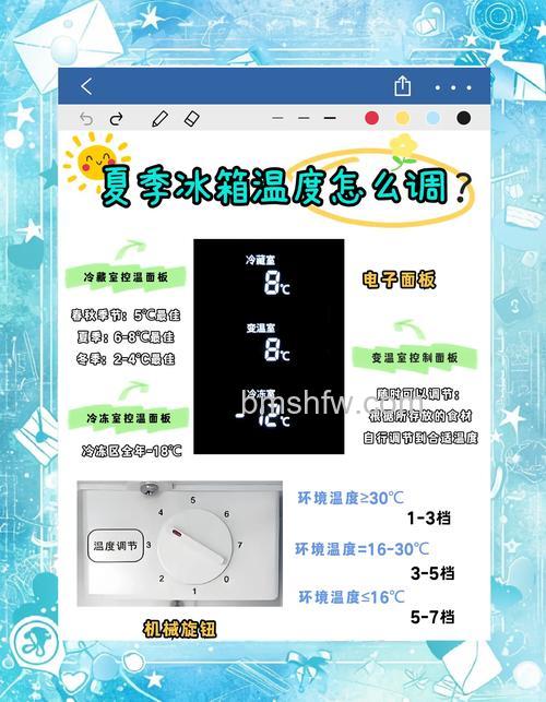 夏天冰箱是几度?夏天冰箱的温度介绍