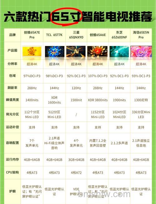 60寸电视报价与热门产品推荐【详细介绍】