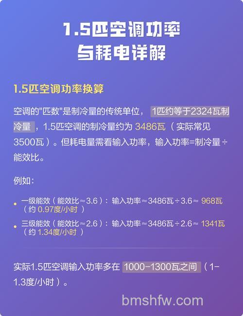 1.5匹空调制热耗电量怎样？详细分析与节约技巧【详解】