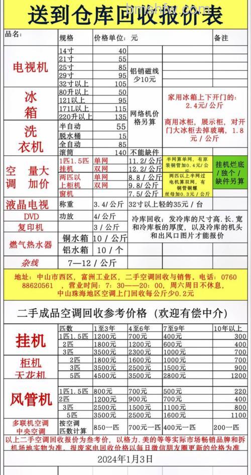 旧空调能值多少钱？回收价值与资源再利用分析