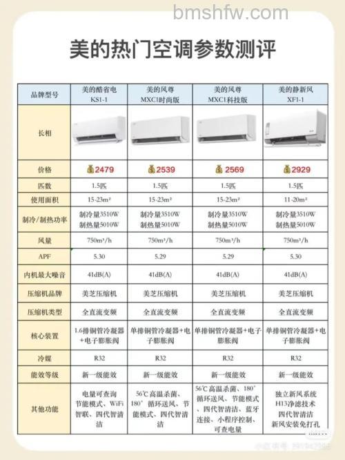 1.5匹空调一小时多少度电?耗电量详解