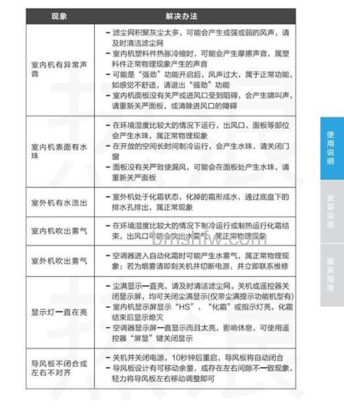 空调PH值的含义和影响:检测与维护空调水质的pH值方法【详解】