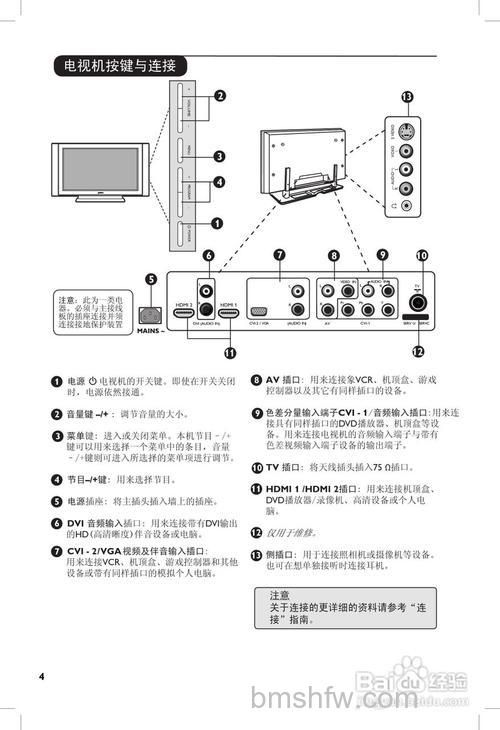 philips电视机怎么样?philips电视机性能评测【详解】