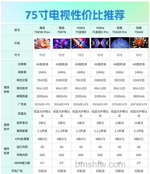 什么是网络电视机?功能、优点与价格介绍