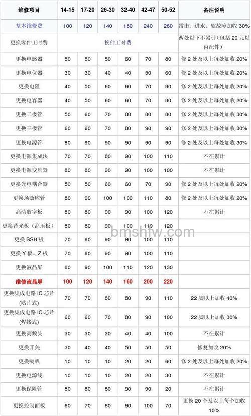 海信电视维修价格表:保外维修收费标准详解