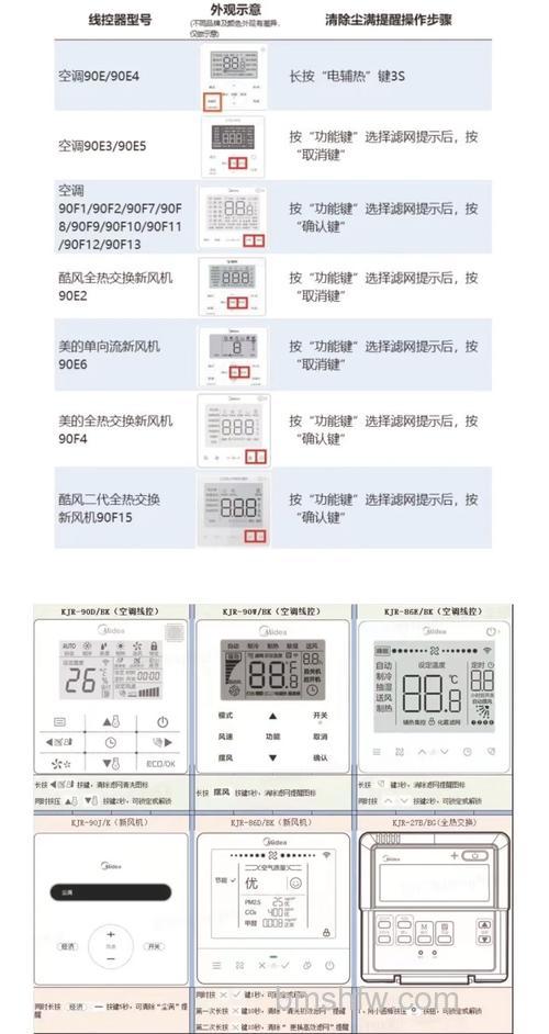 美的空调显示屏表示构成及使用指南【详解】