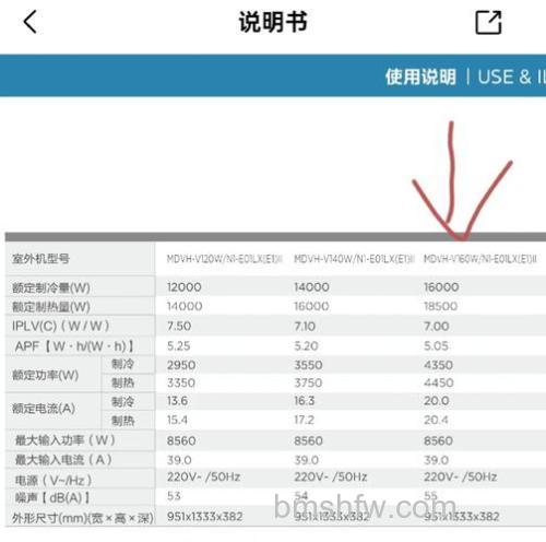 美的空调的耗电量怎么算?详细计算方法与影响因素